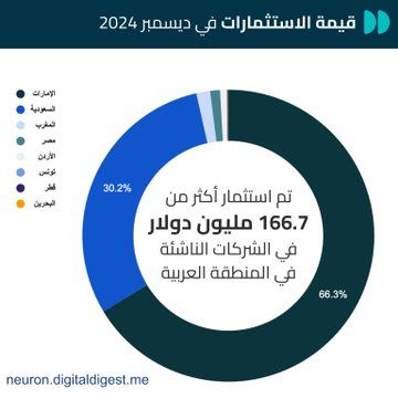 الصورة