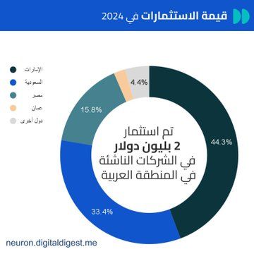 الصورة