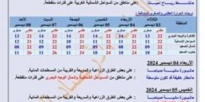 «الأرصاد» تكشف توقعات حالة الطقس على كافة الأنحاء لمدة أسبوع