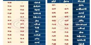 مواعيد قطارات القنطرة شرق/ بئر العبد وبشتيل/ كفر داوود/ السادات