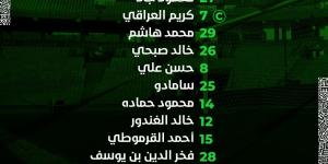 التشكيل الرسمي لمباراة الزمالك والمصري البورسعيدي في كأس الكونفدرالية الأفريقية