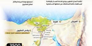 الدولة المصرية تمضي قدماً نحو ترسيخ قيم المواطنة والتعايش السلمي وإعلاء قيم المساواة