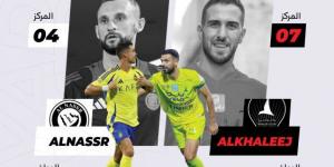 أمام النصر.. الخليج ينشد الانتصار الغائب 3043 يوما