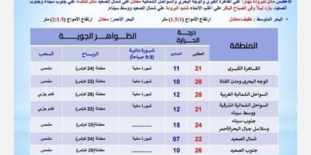 احذرِ الشبورة.. بيان عاجل من الأرصاد بشأن حالة الطقس اليوم الاثنين 16 ديسمبر 2024