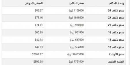 سعر الذهب في سوريا اليوم.. الثلاثاء 17-12-2024