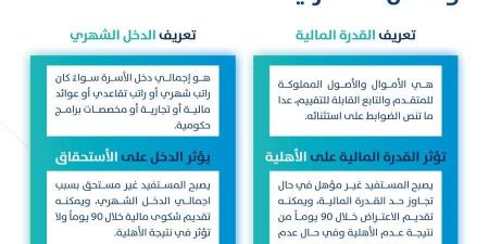 ما الفرق بين القدرة المالية والدخل الشهري في برنامج حساب المواطن ؟ المنصة تجيب حول ذلك