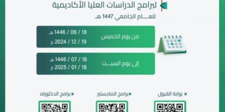 جامعة "المؤسس" تبدأ القبول في برامج الدراسات العليا المجانية