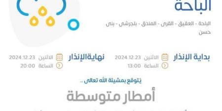 "الأرصاد" يُصدر تنبيهًا من أمطار متوسطة ورياح شديدة على منطقة الباحة ‏‎