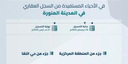 السجل العقاري يبدأ تسجيل 4 أحياء بالمدينة المنورة