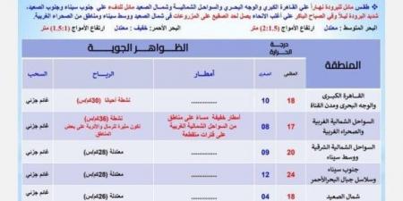 رياح مثيرة للأتربة.. تحذير عاجل من الأرصاد بشأن طقس اليوم الخميس 26 ديسمبر 2024