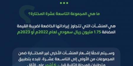 "الزكاة والضريبة والجمارك" تحدد معيار تطبيق مرحلة "الربط والتكامل" من الفوترة الإلكترونية