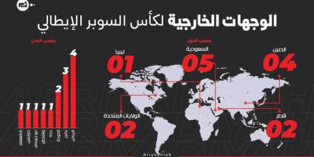 السوبر الإيطالي.. السعودية تتجاوز الصين بأكبر مسرح خارجي