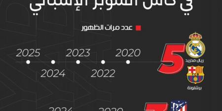 الريال والبرشا ثابتان.. ومايوركا الضيف الثامن