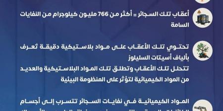 وزارة الصحة تكشف خطورة المواد السامة الموجودة بأعقاب السجائر