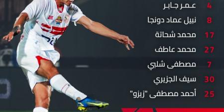 التعادل السلبي سيد الموقف بين الزمالك ومودرن سبورت في منتصف الشوط الثاني 