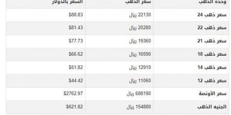 سعر الذهب في اليمن اليوم.. الأربعاء 29-1-2025