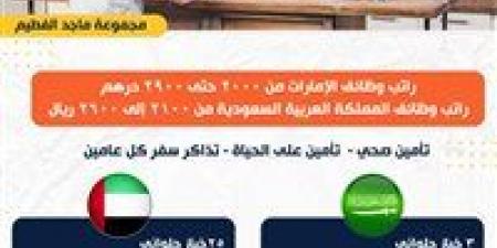 وزير العمل يعلن عن فرص عمل جديدة في الإمارات والسعودية