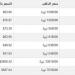 سعر الذهب في سوريا اليوم.. الثلاثاء 31-12-2024