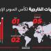 السوبر الإيطالي.. السعودية تتجاوز الصين بأكبر مسرح خارجي