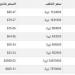 سعر الذهب في سوريا اليوم.. الأحد 12-1-2025