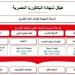 «الدين مادة أساسية».. كل ما تريد معرفته عن قواعد تطبيق نظام البكالوريا الجديد