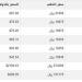 سعر الذهب في اليمن اليوم.. الثلاثاء 21-1-2025