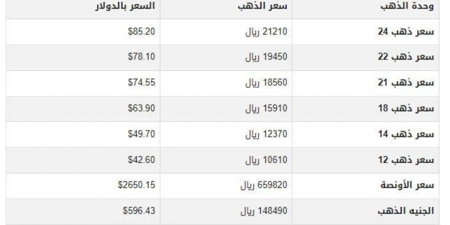 سعر الذهب في اليمن اليوم.. الأحد 1-12-2024