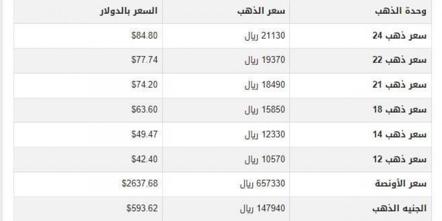 سعر الذهب في اليمن اليوم.. الثلاثاء 3-12-2024