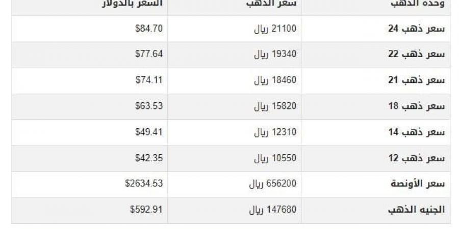 سعر الذهب في اليمن اليوم.. السبت 7-12-2024