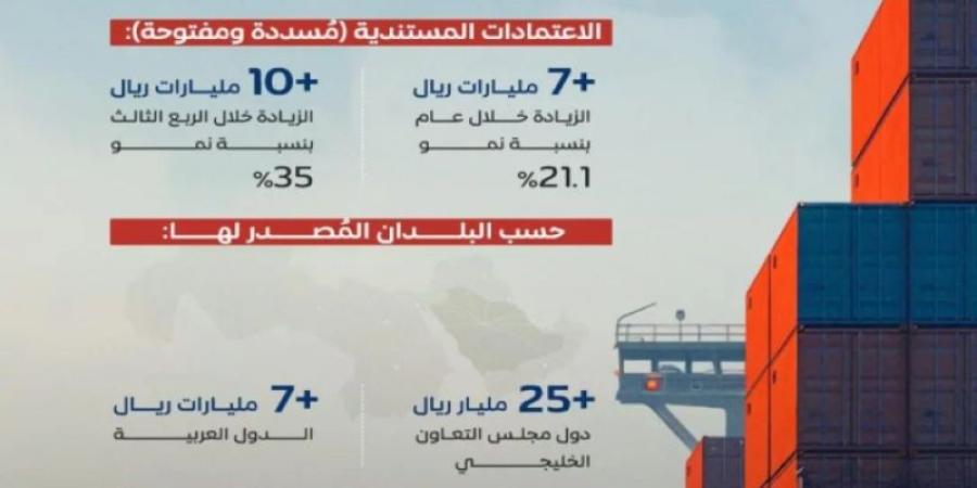 صادرات القطاع الخاص الممولة من المصارف تسجّل نموًا تجاوز الـ 40 مليار ريال خلال الربع الثالث 2024