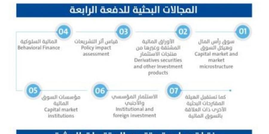 "السوق المالية" تطلق الدفعة الرابعة لبرنامج الأجندة البحثية