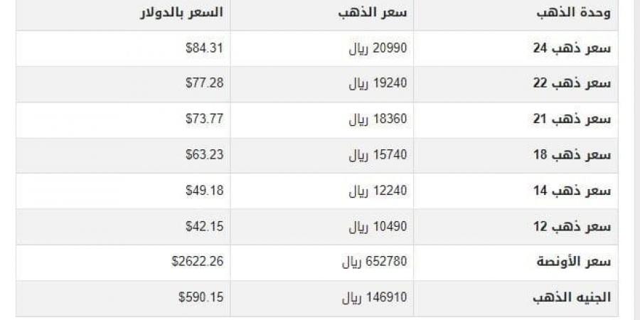 سعر الذهب في اليمن اليوم.. الأحد 22-12-2024