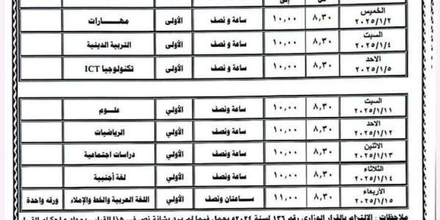 جداول امتحانات الفصل الدراسي الأول دور يناير 2025 محافظة الشرقية