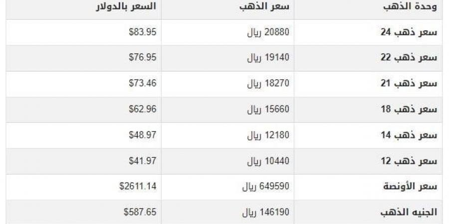 سعر الذهب في اليمن اليوم.. الثلاثاء 24-12-2024