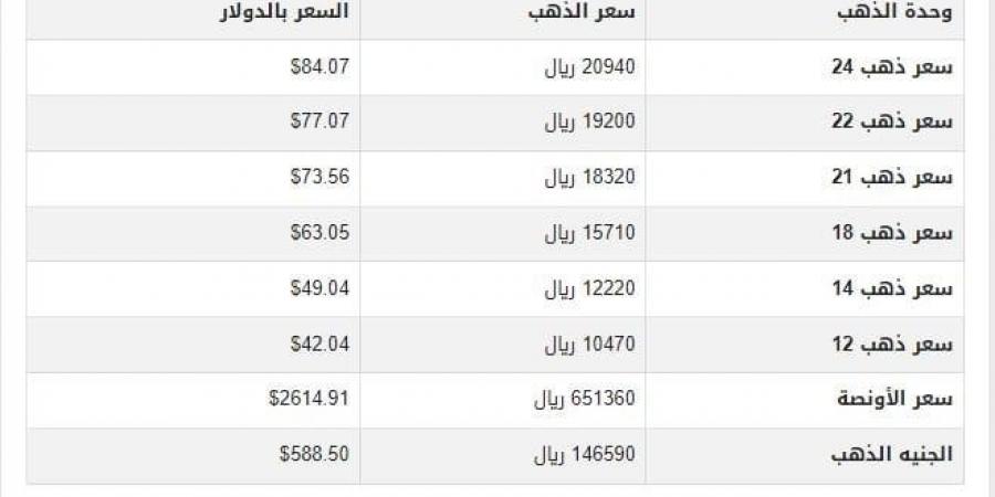 سعر الذهب في اليمن اليوم.. الأربعاء 25-12-2024