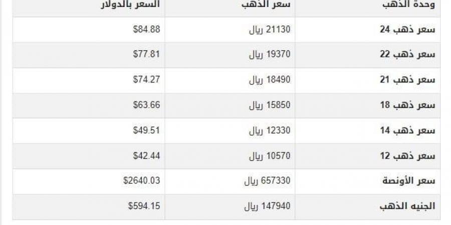 سعر الذهب في اليمن اليوم.. الأحد 5-1-2025