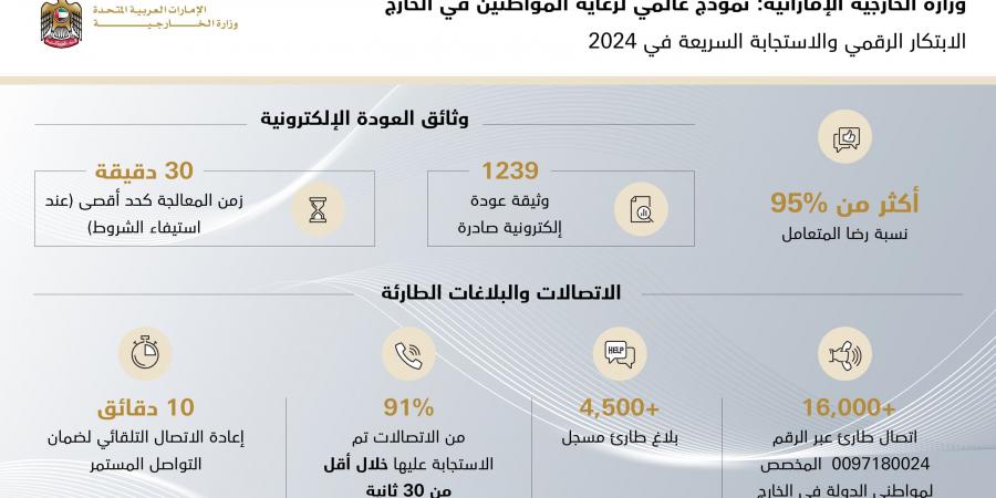 "الخارجية" تقود الابتكار الرقمي والاستجابة السريعة في 2024.. نموذج عالمي لرعاية المواطنين في الخارج