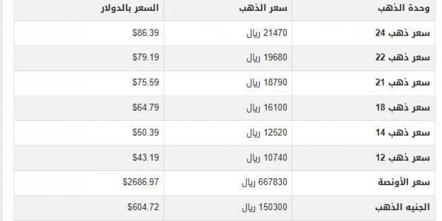 سعر الذهب في اليمن اليوم.. الثلاثاء 14-1-2025