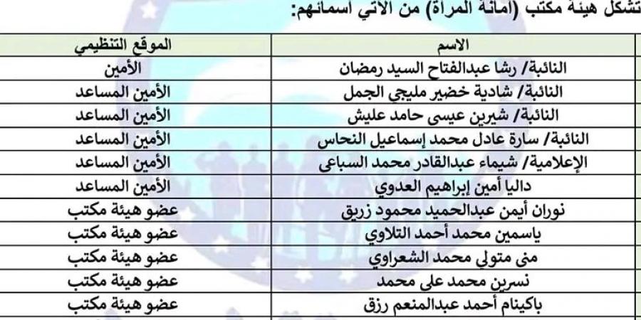 حزب مستقبل وطن يصدر قرارا بإعادة تشكيل أمانة المرأة – media24.ps