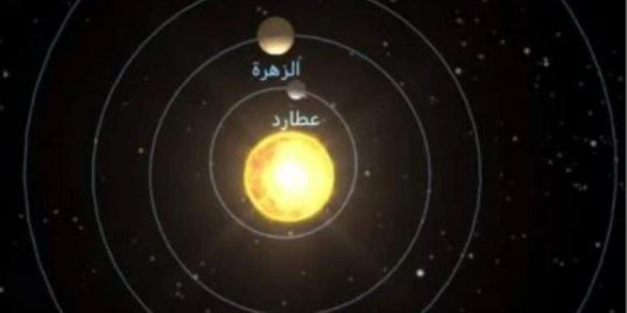 يمكن رؤية معظمها بالعين المجردة.. اصطفاف 6 كواكب في محاذاة غير مألوفة