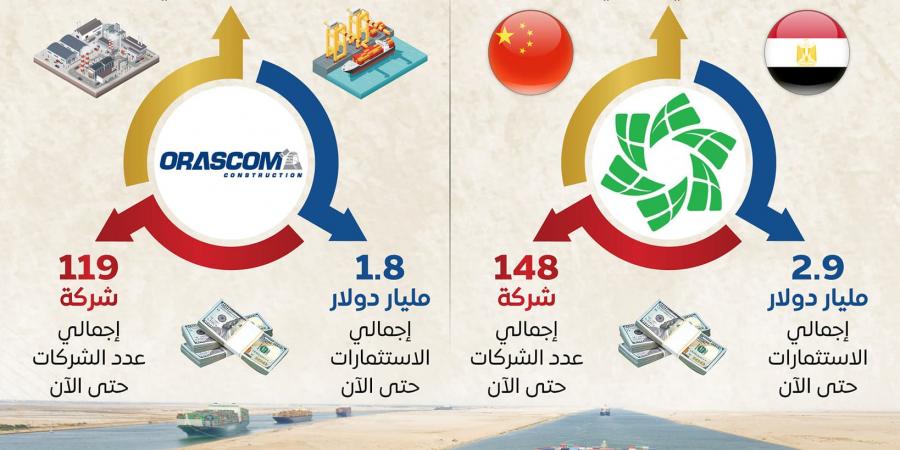 اقتصادية قناة السويس.. واجهة للاستثمار العالمي بمقومات وفرص واعدة