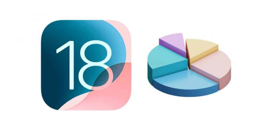 آبل تكشف معدل انتشار نظام iOS 18 في هواتف آيفون