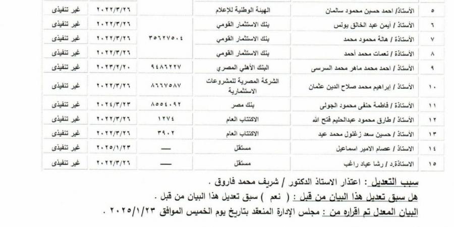 استقالة وزير التموين من عضوية مجلس إدارة شركة «مدينة الإنتاج الإعلامي»