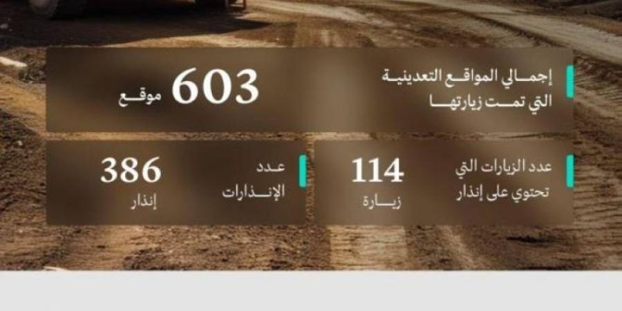 الصناعة تُنفذ 603 جولات رقابية على المواقع التعدينية خلال شهر ديسمبر الماضي