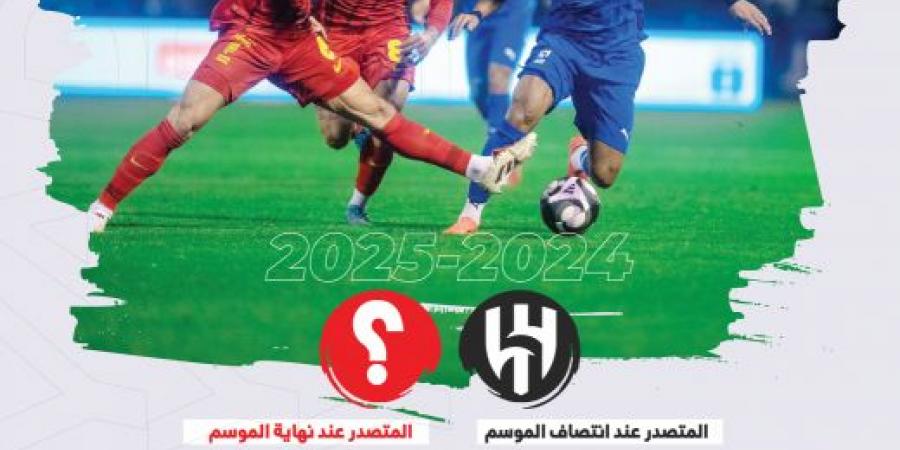 مع الهلال.. بطل الشتاء يضمن الدوري.. ولقب النصر استثناء